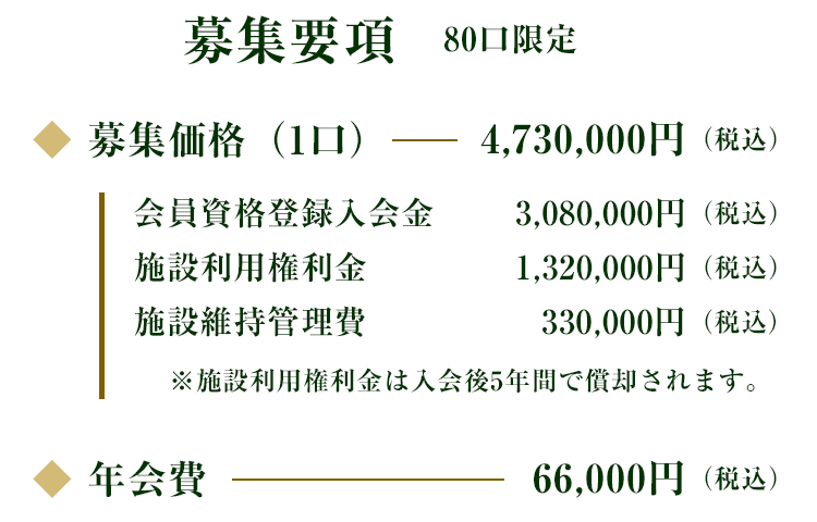 募集要項　80口限定